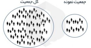 طرح نمونه‌گیری و کاربرد آن در تحقیقات بازار- پایگاه اینترنتی دانستنی ایران