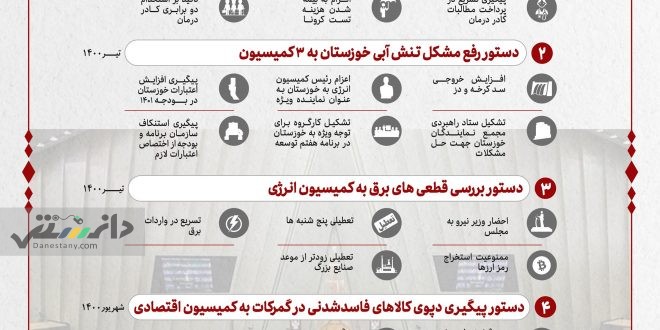 رئیس مجلس